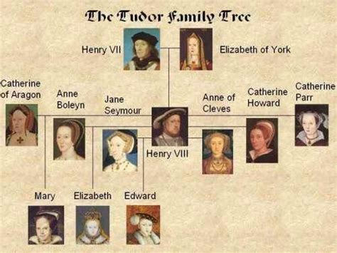 tudor last name origin - tudor surname origin.